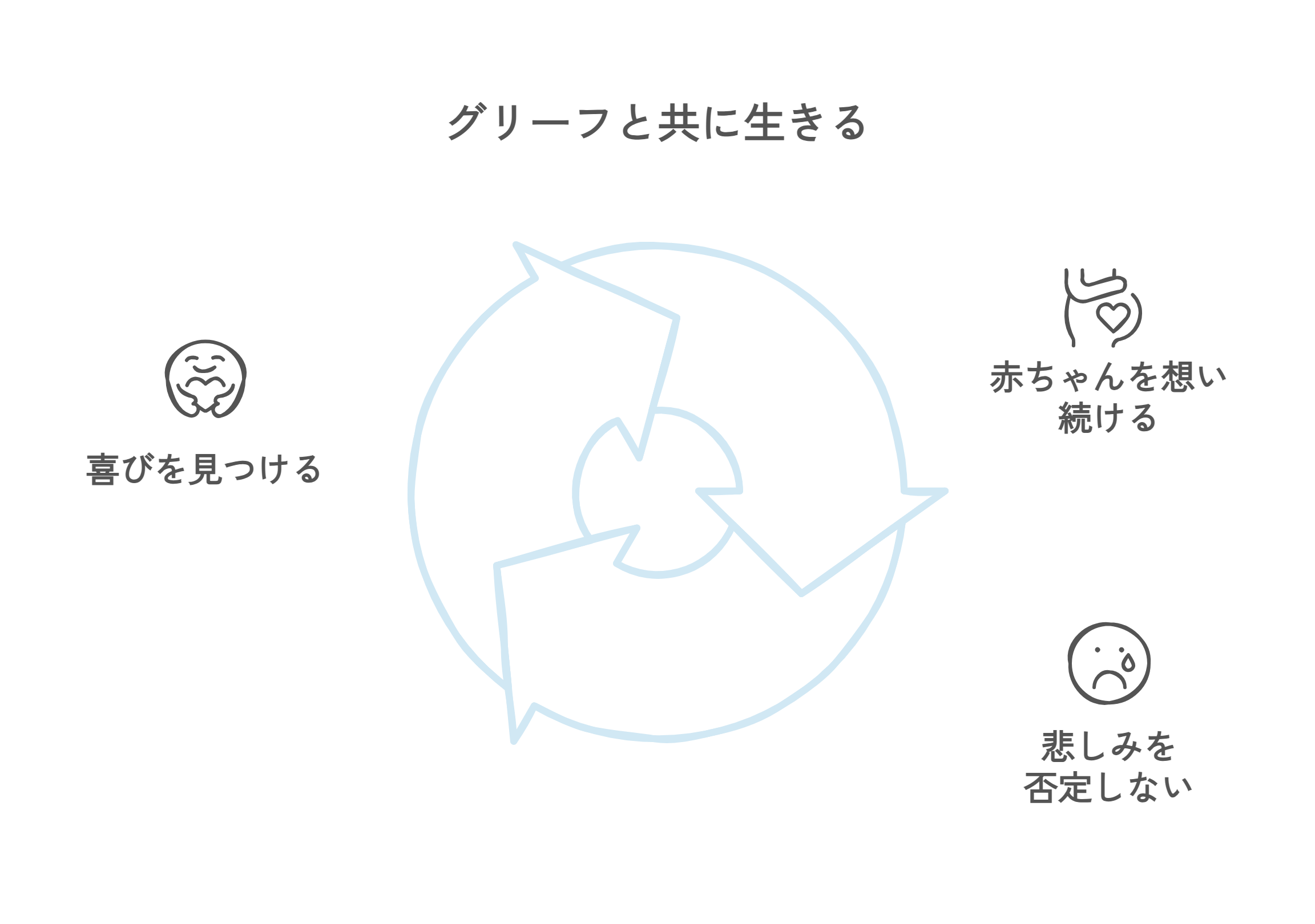 グリーフと共に生きる