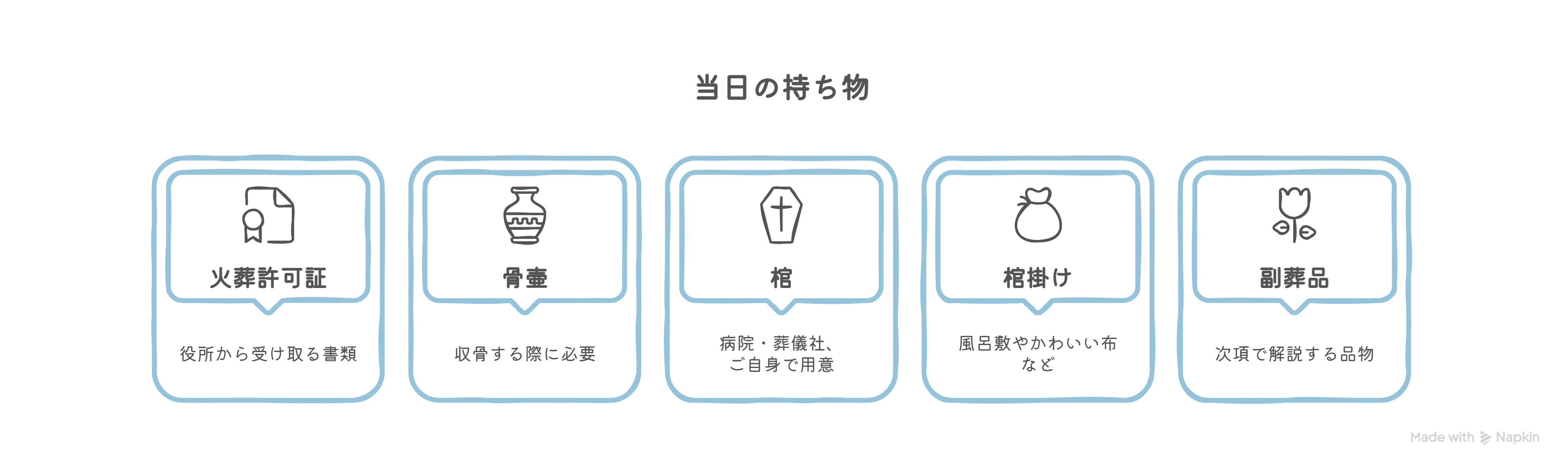 火葬当日の持ち物