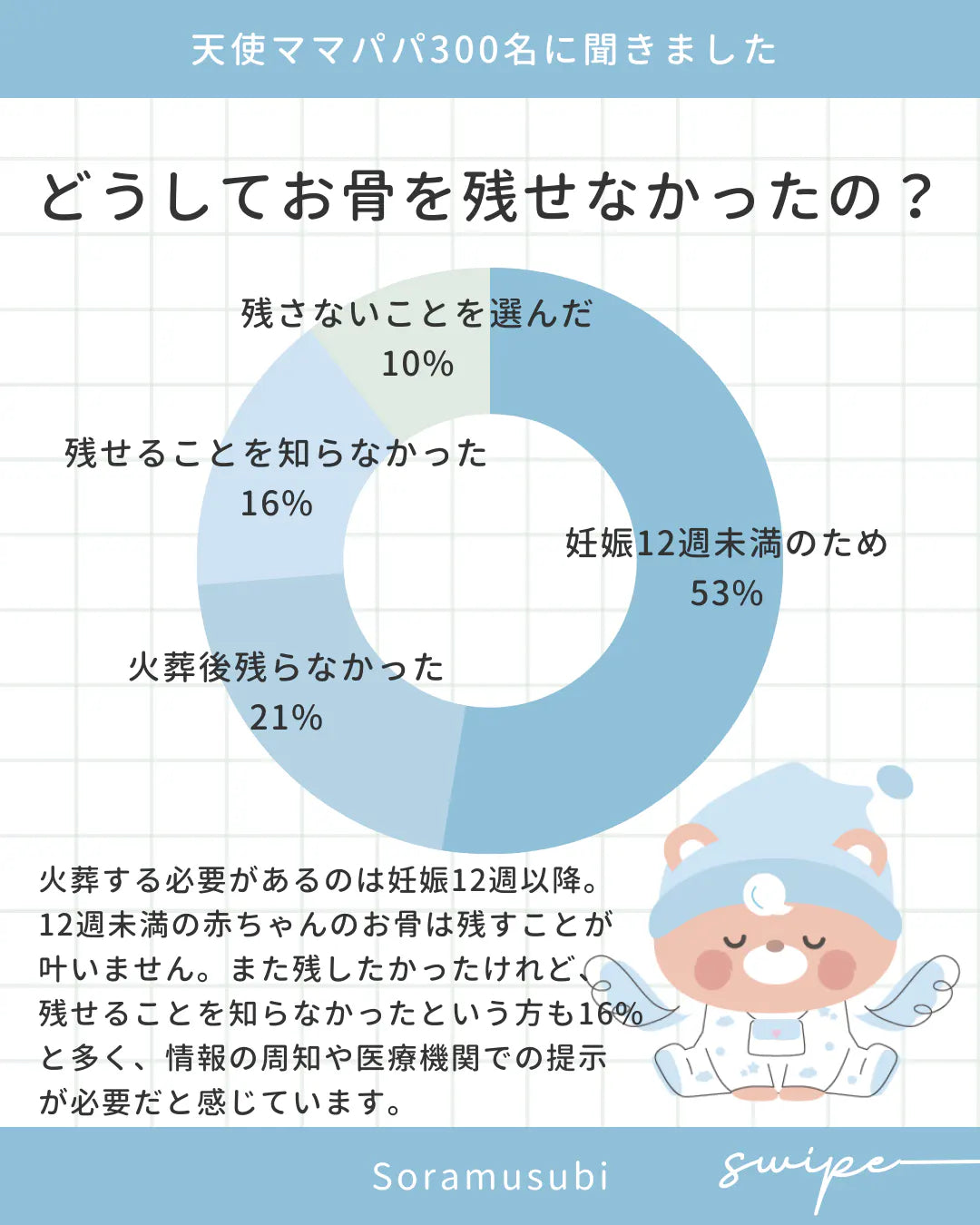 赤ちゃんのお骨が残らなかった理由