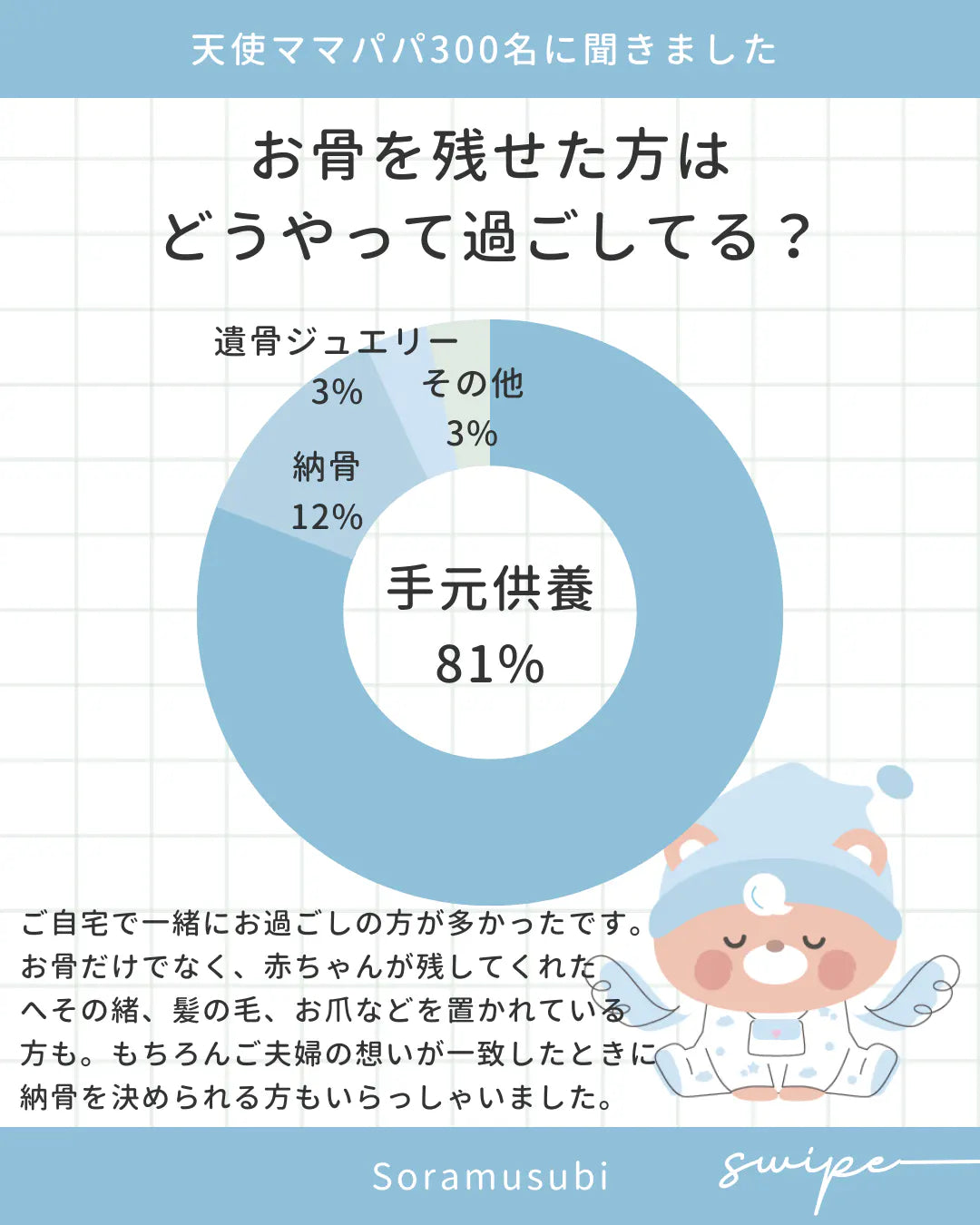 赤ちゃんのお骨との過ごし方