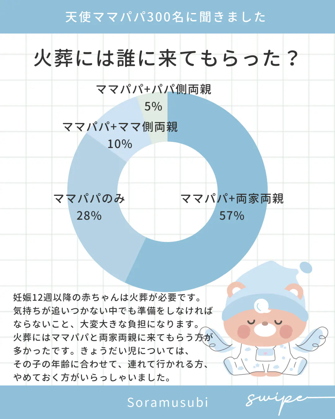 火葬には誰にきてもらった?
