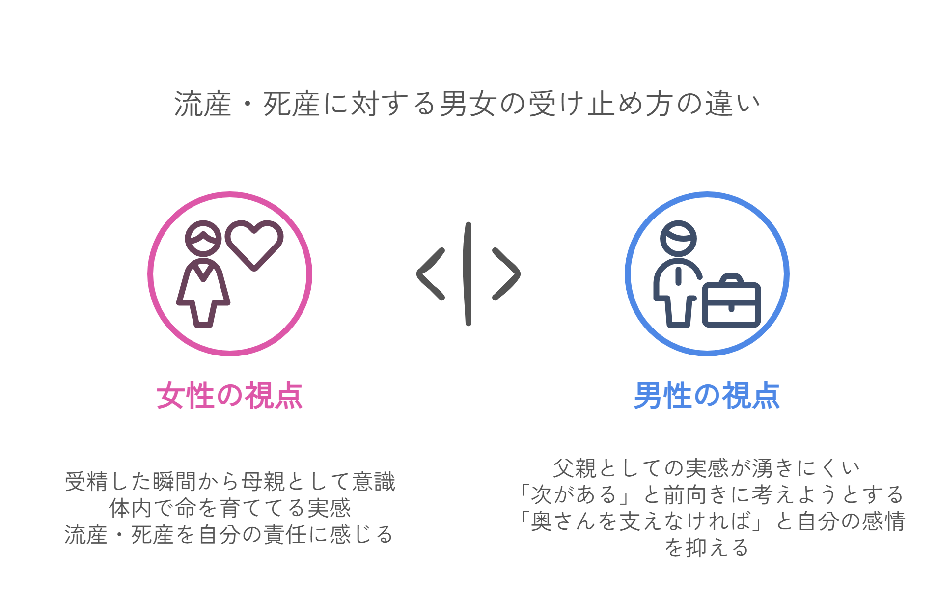 流産・死産に対する男女の受け止め方の違い