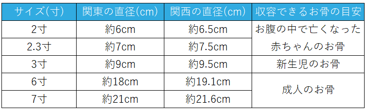 地域ごとの骨壷のサイズ